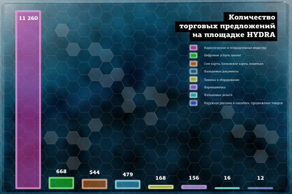 Мега даркнет отзывы